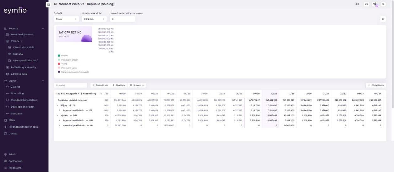 Forecast detail: Scenario, Closed period, KPI tiles and the table from opening to closing cash balance.