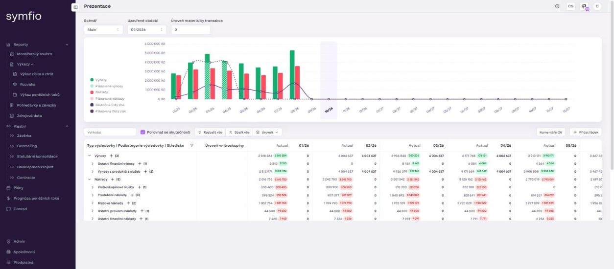 Plan detail: Scenario, Closed period, KPI tiles and the table with Actual columns and planned months.