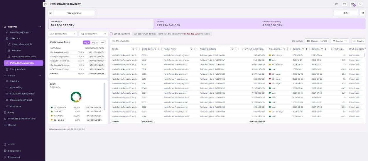 Receivables and payables – summary cards, filters, the By company name and Ageing panels, and the document table