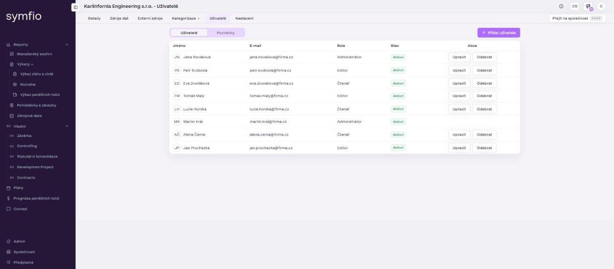 The Users tab of the company detail with the list of users and invitations.